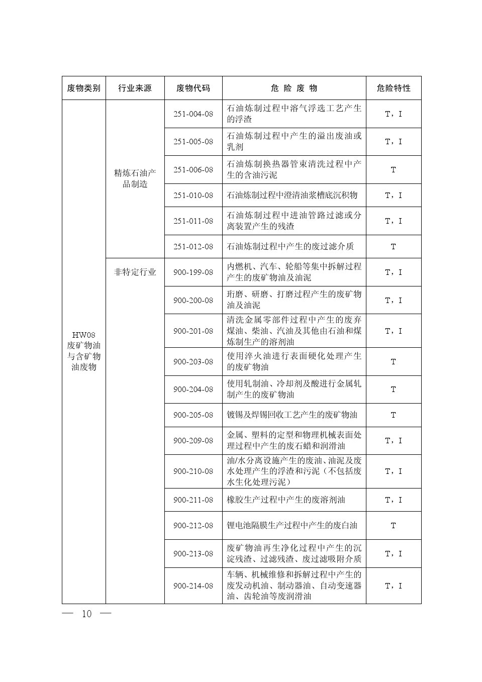 危廢定性代碼