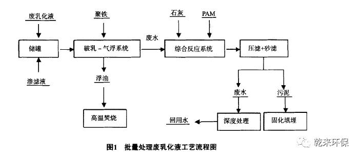 設備工藝圖