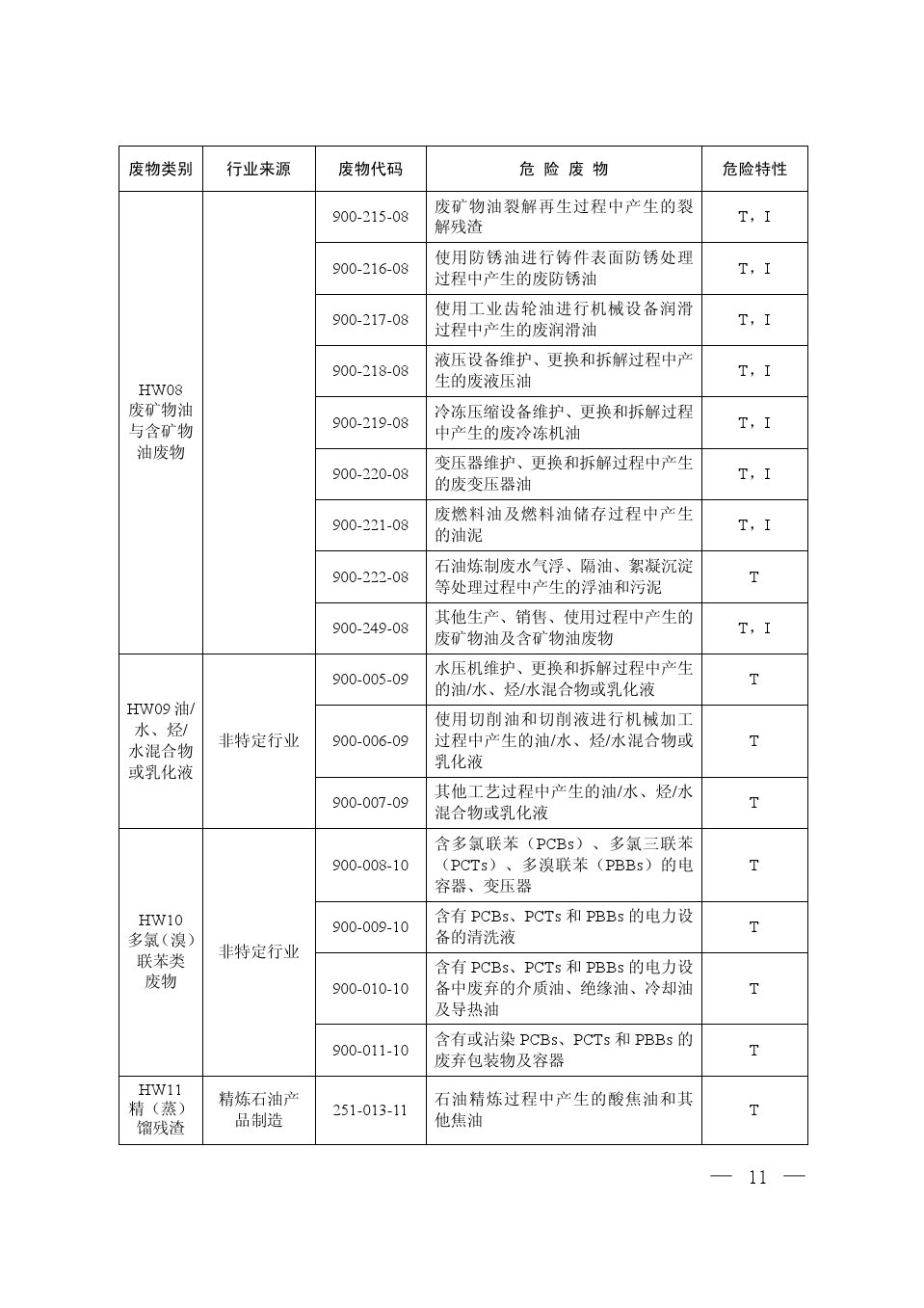 危廢定性代碼